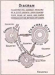 Garden Cities