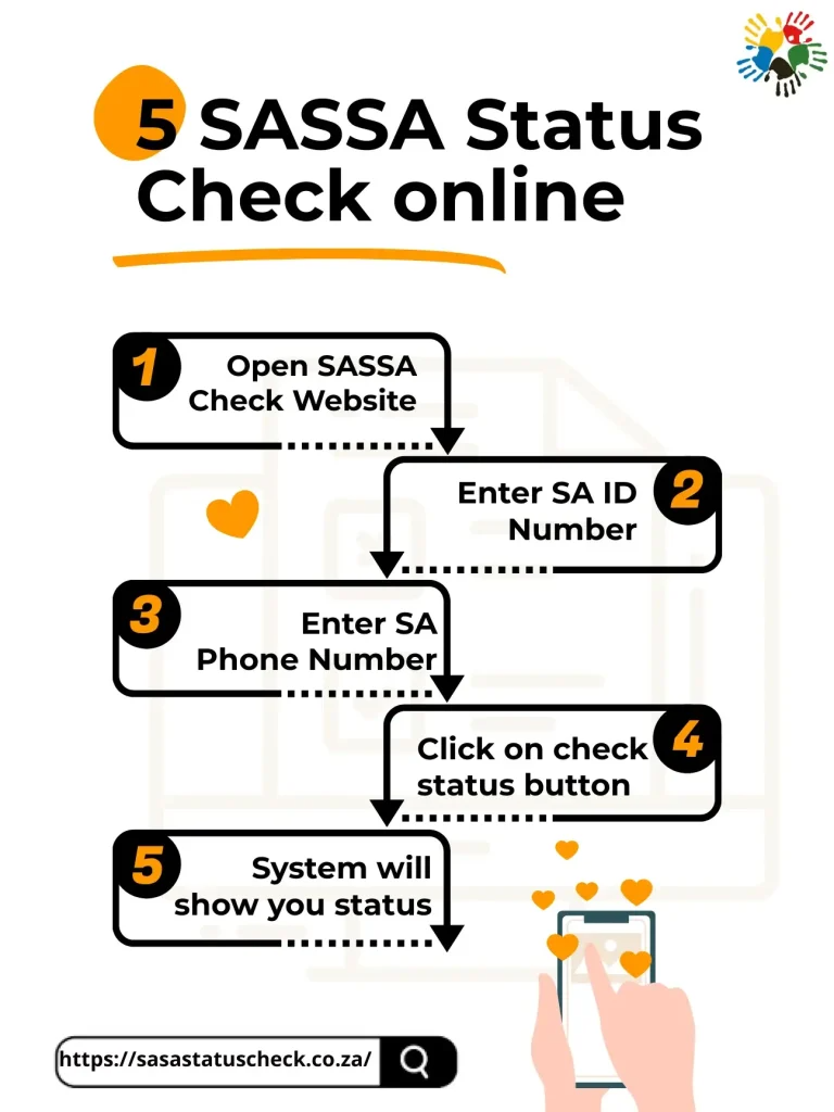 How To Check Your SASSA R370 Grant Application Status