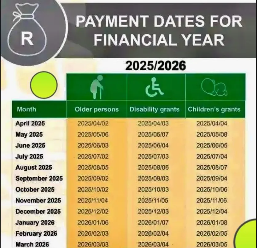 SASSA R370 Payment Dates